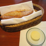 ジランドール - パン