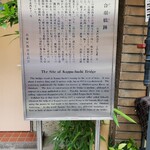 喜久鮨 - お店があるところは合羽橋の由来