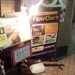 FLOW CHART - 薬師あいろーどにある看板