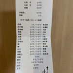 すし ふくづか - 