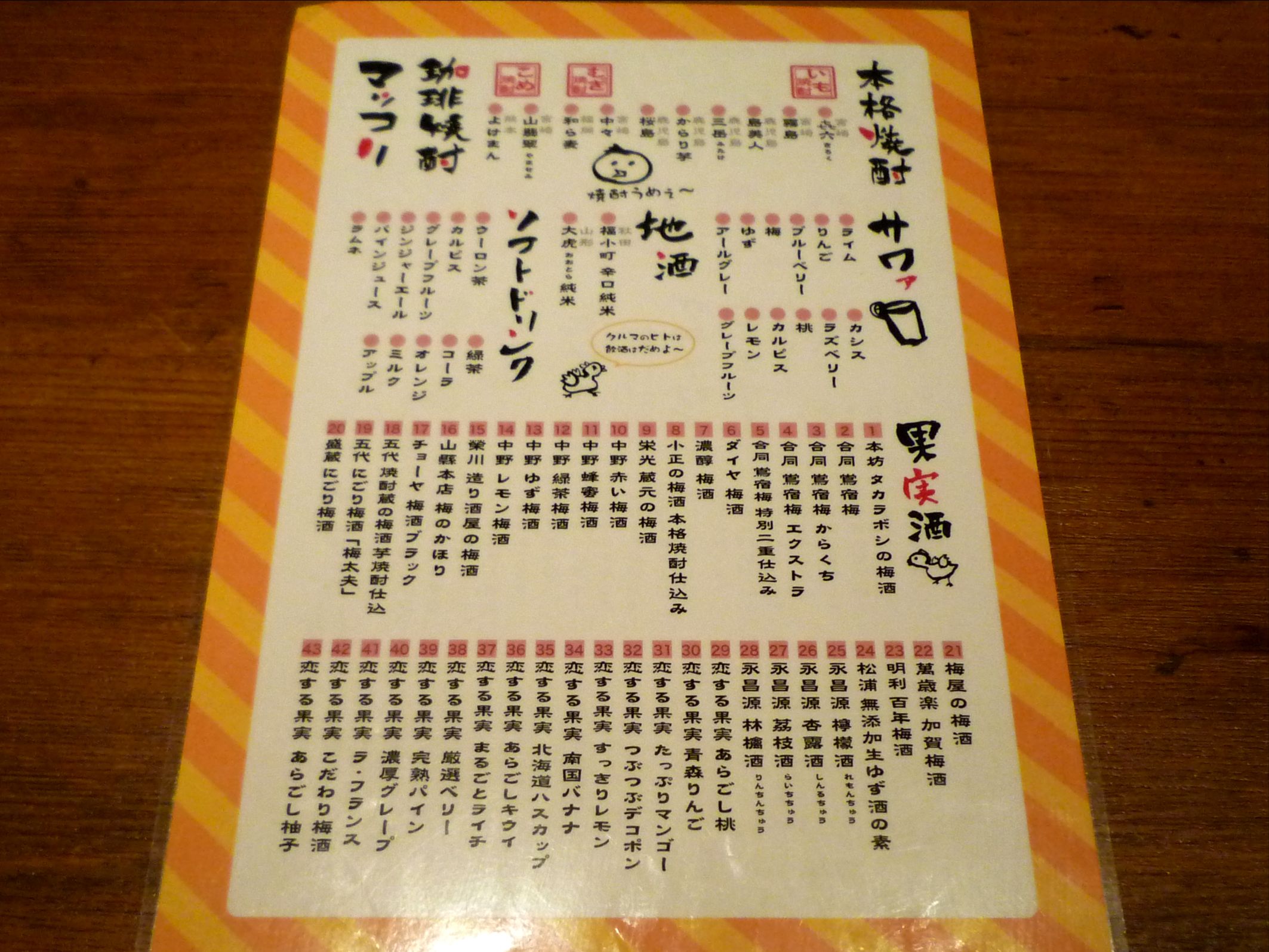 メニュー写真 鳥あたま すすきの店 すすきの 市電 焼鳥 食べログ