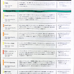 リパブリュー - この日のタップリスト (1/2)