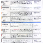 リパブリュー - この日のタップリスト (2/2)