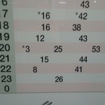 しのはら - 土日の三雲駅の時刻表(笑)。撮ってみました。