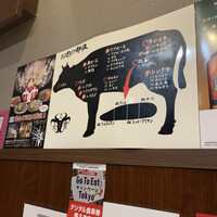 焼肉 大貫 - 
