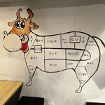 炭火焼肉ひねらんかい - 