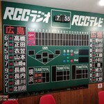 gogobar - プロ野球の試合がある時はスコアが当日のスタメンに変わります