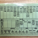 寿司孝 - 単品メニュー