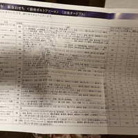 鉄板焼き 銀座 ポルトファーロ 本店 - 