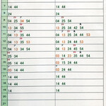 沼津フィッシュマーケットタップルーム - (ご参考)最寄りバス停の時刻表(2022年1月現在)