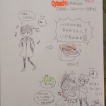 夜のしげぱん - アイデアに至ったエピソード