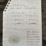 ふる里うどん  - うどんノート、やっぱ楽しんごやねぇ〜(//∇//)