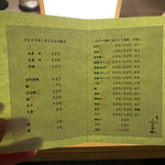 すし ふくづか - 