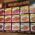 炭火焼肉ホルモン うらら - 