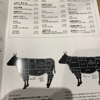 ビーフキッチン 渋谷店 - 