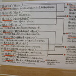 タカラヤ - 2022年２月現在のメニュー表です。