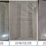 江戸屋 - 価格推移,江戸屋2014年～2021年比較(愛知県岡崎市)食彩品館.jp撮影