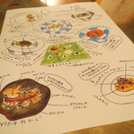 IL TEATRINO DA SALONE - 手描きのイラスト・メニュー（13.1月）