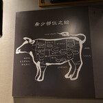 Yakiniku Washino - 