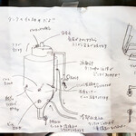 TIELS TEA&TAPS - 発酵タンクに貼られた説明書き