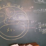 オモヤキッチン - 大きな黒板に案内