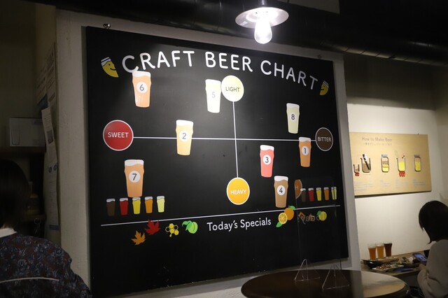 BEER PUB ICHI-YA photo 5