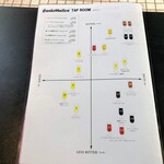 SanktGallen TAP ROOM - けれど舌も頭もばかな私に、このチャートは助かる