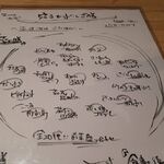 くずし割烹　ZUTTO - メニュー　2022.3