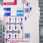 ラーメン二郎 - 店外の並び方