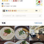 豚白湯創作麺処 友池 - 