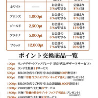 貯まったポイントはクーポンと交換！