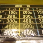 ラーメン燈郎 - 麺の量