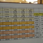 ラーメン燈郎 - メニュー