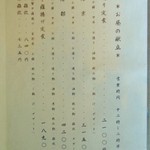 すずめのお宿 - 昼