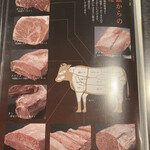 炭焼肉 石田屋。 - メニュー（牛の部位）