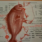 BLOCK HOUSE 水曜カレー - メニュー、この日は鯛のカレーと、豚肉ビンダルー