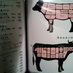 焼肉ホルモン 稲田 - 