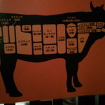 焼肉ホルモン 稲田 - 