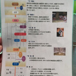 飛騨牛グリルばくろ - 