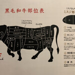 焼肉グレート - 黒毛和牛部位表