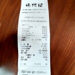 立呑み 晩杯屋 - 