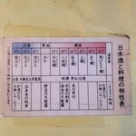 登良屋 - 日本酒と料理の相性表