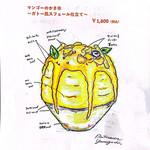 イリスウォーターテラスあやめ池 - 