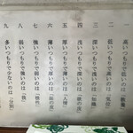 米澤ラーメン - 