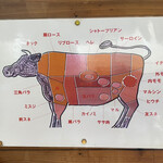 きみや - 部位説明☆