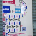 ラーメン二郎 - 店外の並び方