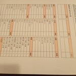 寿司 築地日本海 - 食べ放題メニュー