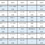 名古屋港湾労働者福祉センター 食堂 - 6月のメニュー