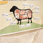 士別バーベキュー - 