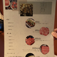 焼肉 にくだらけ - 